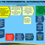 Environmental-Authorisation-Process.png